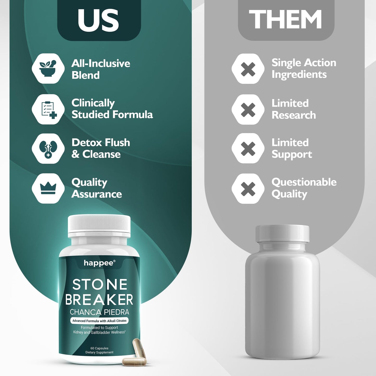 Happee Chanca Piedra Stone Breaker Kidney & Gallbladder Cleanse – Kidney Stone Dissolver & Passage Support - High Potency Phyllanthus Niruri with Magnesium, Potassium & Herbal Blend - 60 Capsules HappeeBuy Supplements Australia