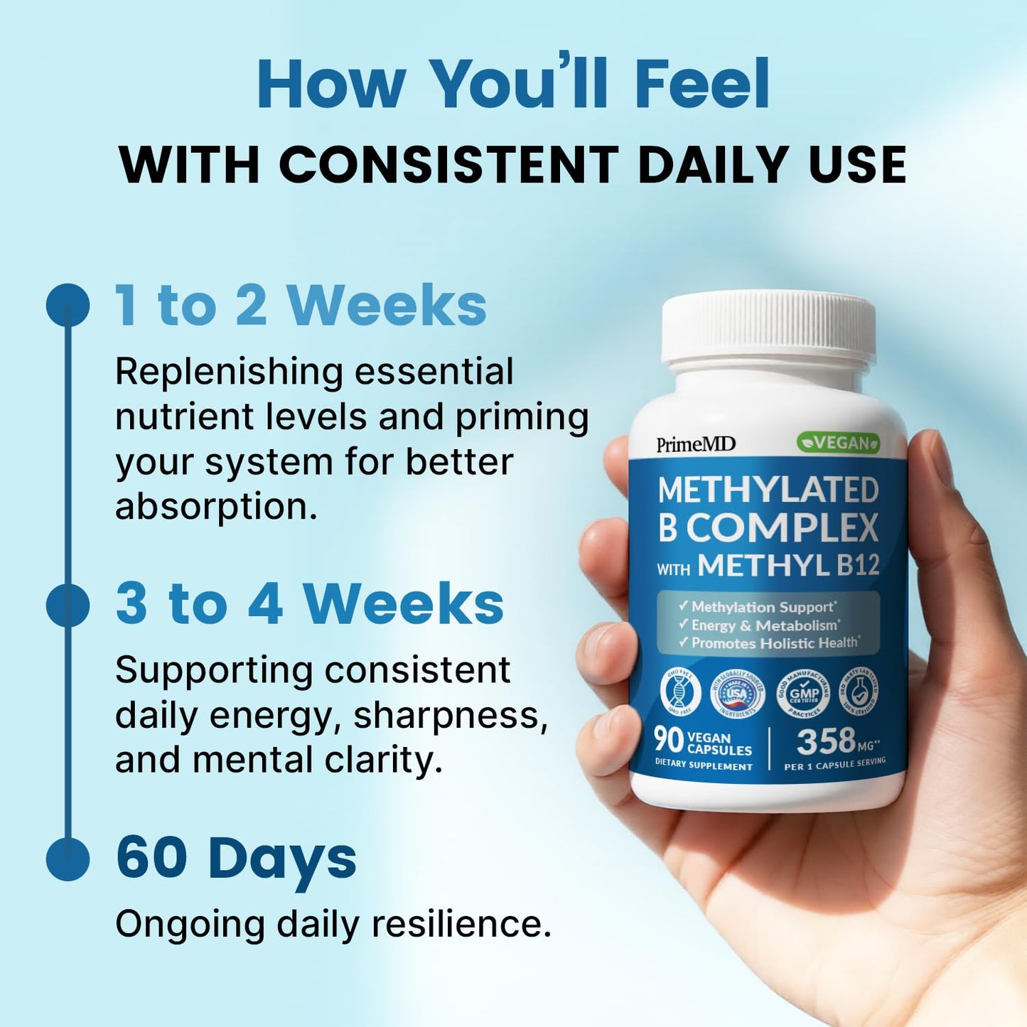 Methylated B Complex with Methylfolate and B12 Methylcobalamin 1000 mcg - Methylated Multivitamin for Energy, Brain Function, and Wellness - Vitamin B Complex for Men & Women