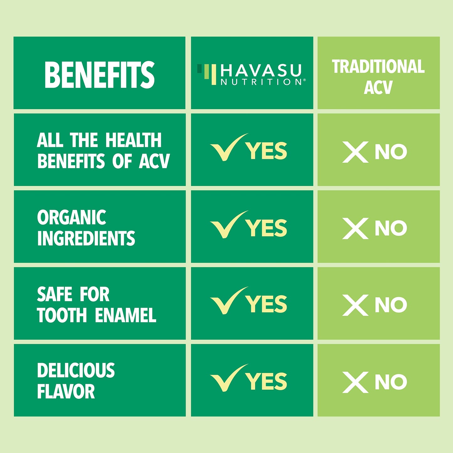 Organic Apple Cider Vinegar Gummies Detox | The Mother Enzyme | ACV Gummy HAVASU NUTRITIONBuy Supplements Australia