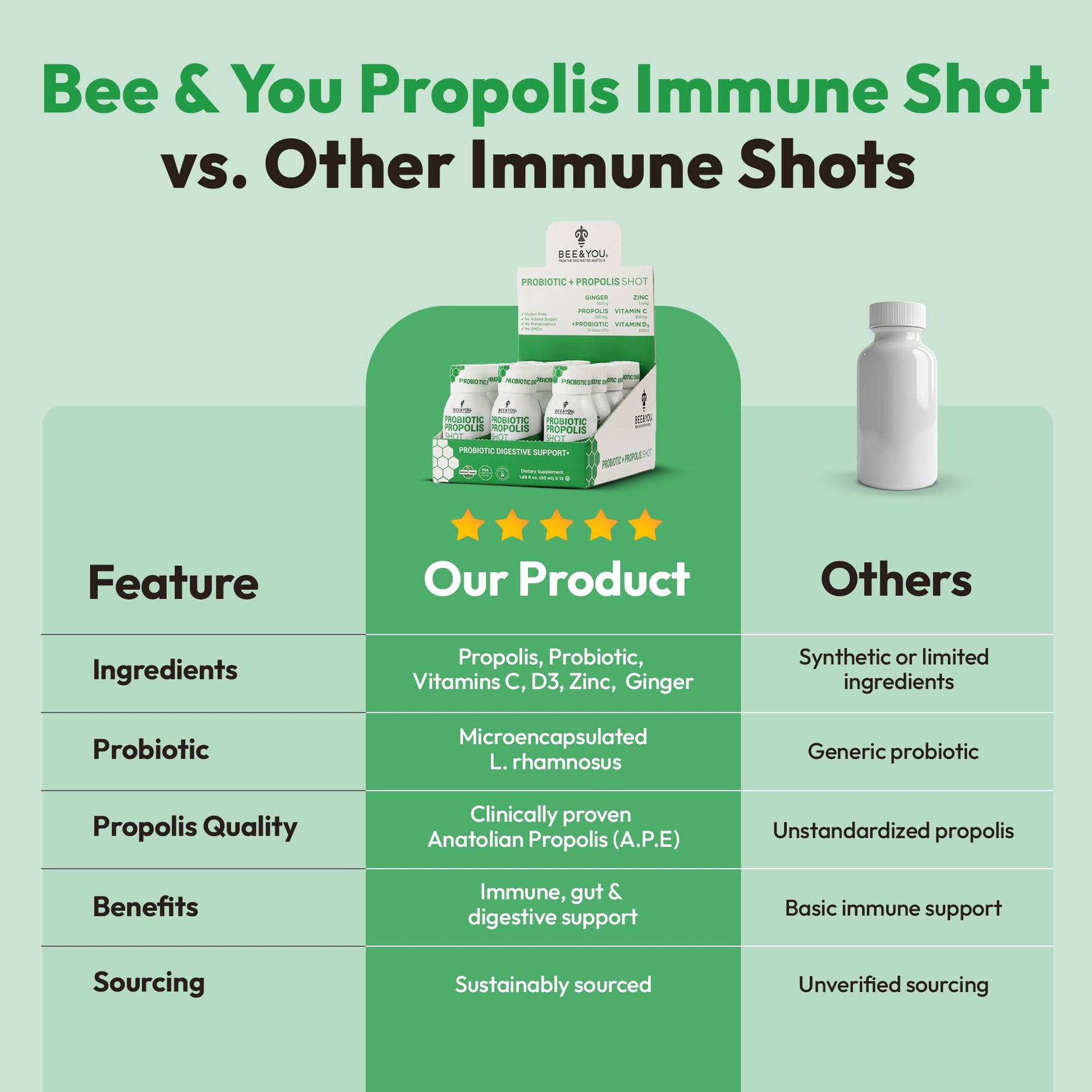 Bee and You Propolis Immune Shot, Probiotic, Vitamin C, Vitamin D3, Zinc, Ginger, Immune Support, Gut Health, Digestive Health, Bioactive 1.69 Fl. oz, 12 Pack BEE & YOUBuy Supplements Australia