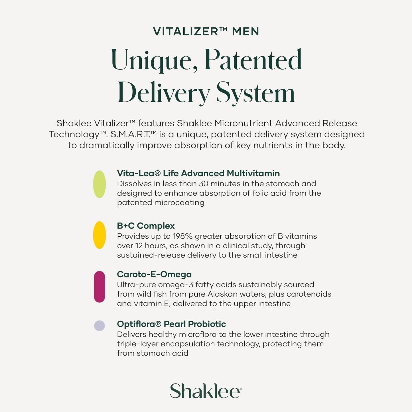 Shaklee - Vitalizer™ Men - Advanced Nutrition Vita-Strips® with Vitamins, Minerals, Omega-3s, Probiotics & More for Heart, Joint, Immune, Bone, Digestive Health & Physical Energy - 30 Vita-Strips® ShakleeBuy Supplements Australia