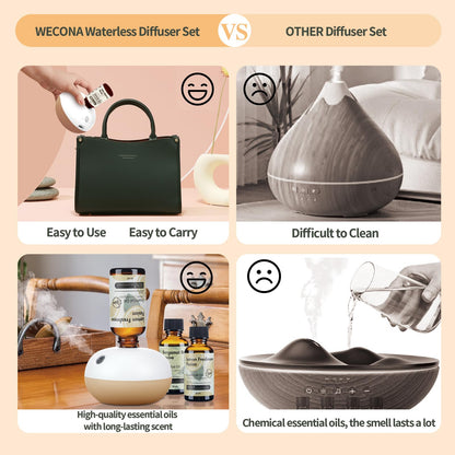 Waterless Essential Oil Diffuser - Use a USB-c Plug-in Essential Oils Diffuser - 2 Mist Modes WECONABuy Supplements Australia