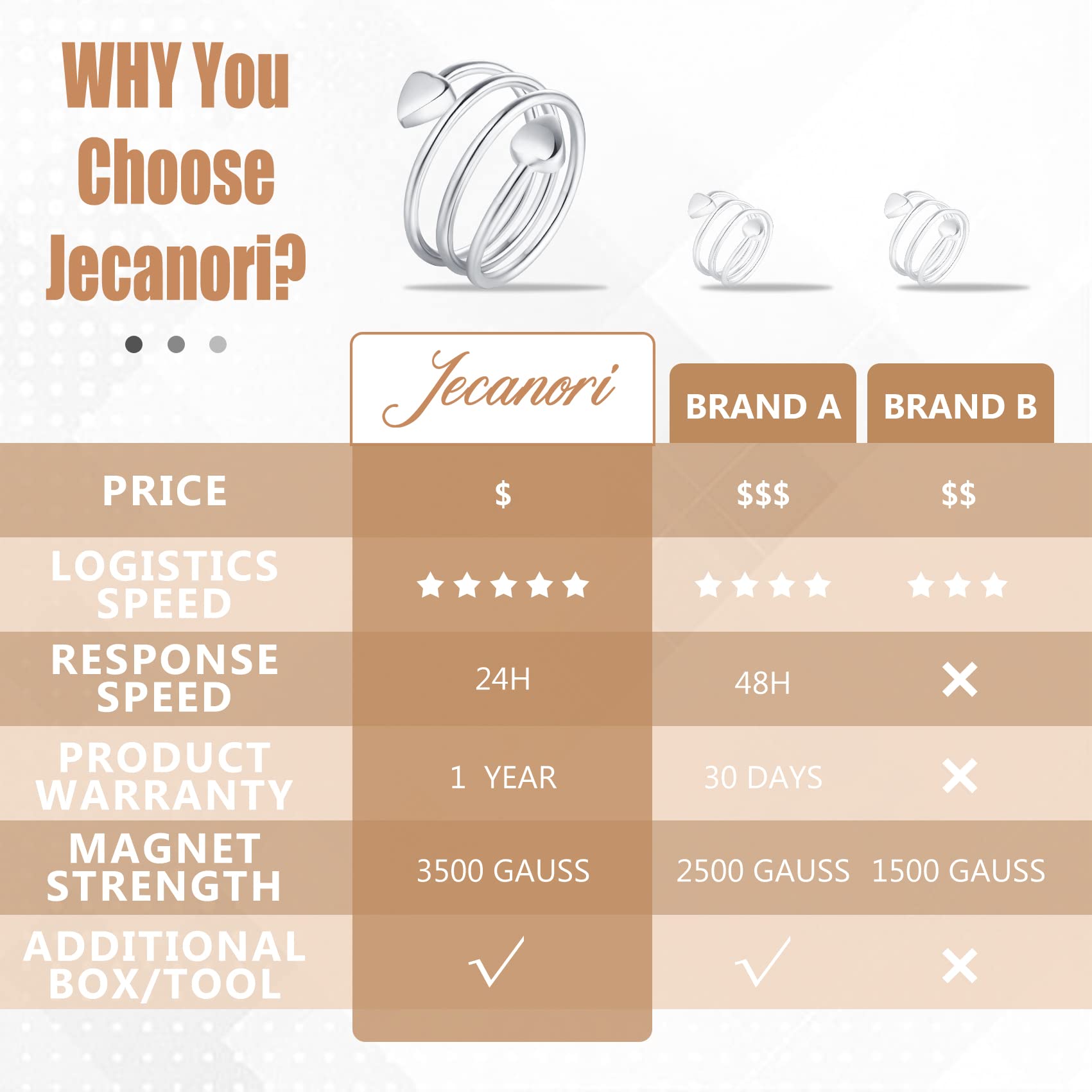 Jecanori Copper Rings for Women,Magnetic Ring Adjustable Love Heart Copper Rings JecanoriBuy Supplements Australia