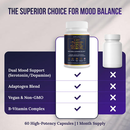 5-HTP Serotonin & Dopamine Support Complex with L-Theanine, L-Phenylalanine, Ashwagandha, Rhodiola B-Vitamins & Adaptogenic Herbal Blend – Mood & Stress Support for Women – Natural Vegan Non GMO AMPLIFEXBuy Supplements Australia