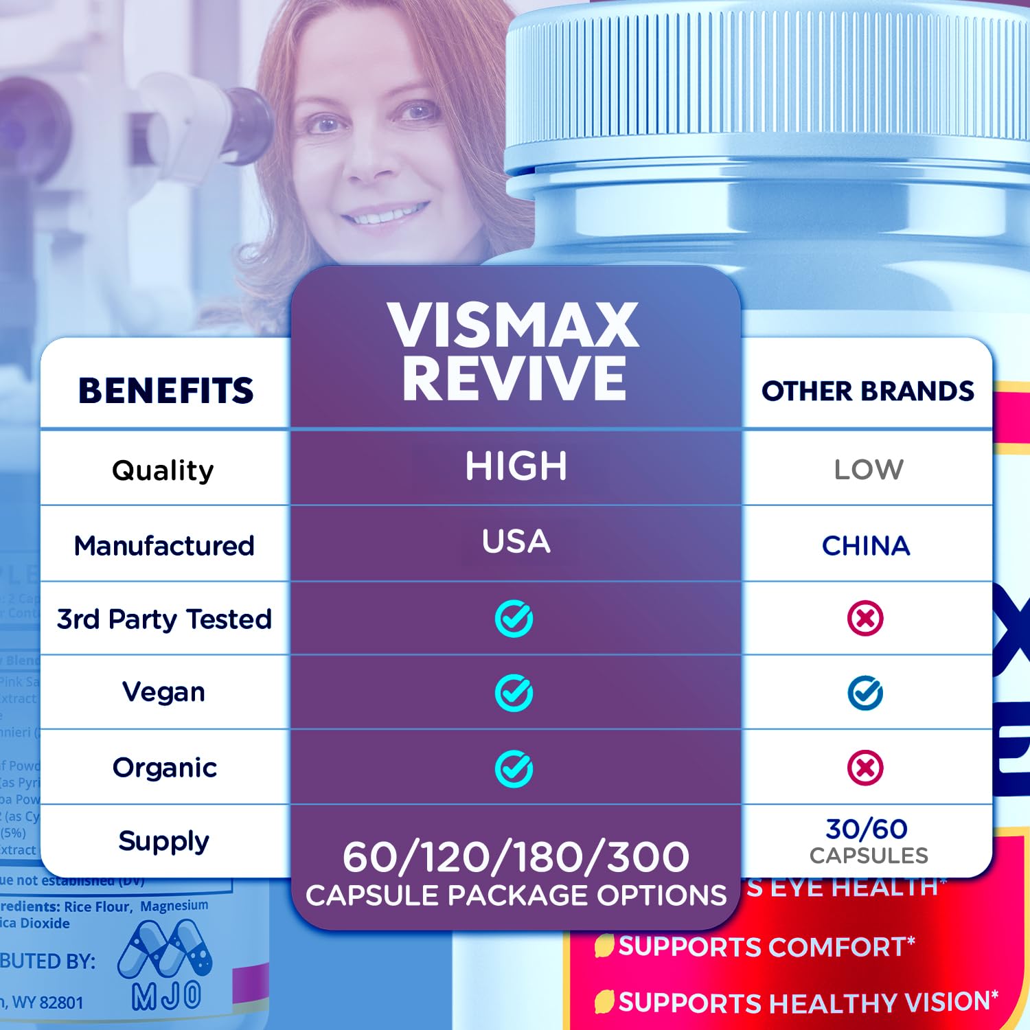 Vismax Revive Capsules, Official VismaxRevive Vision Support Supplement with All Natural Ingredients, Advanced Eye Health Formula and Vision Vitamin Supporting Wellness Naturally (60 Capsules) MJOBuy Supplements Australia