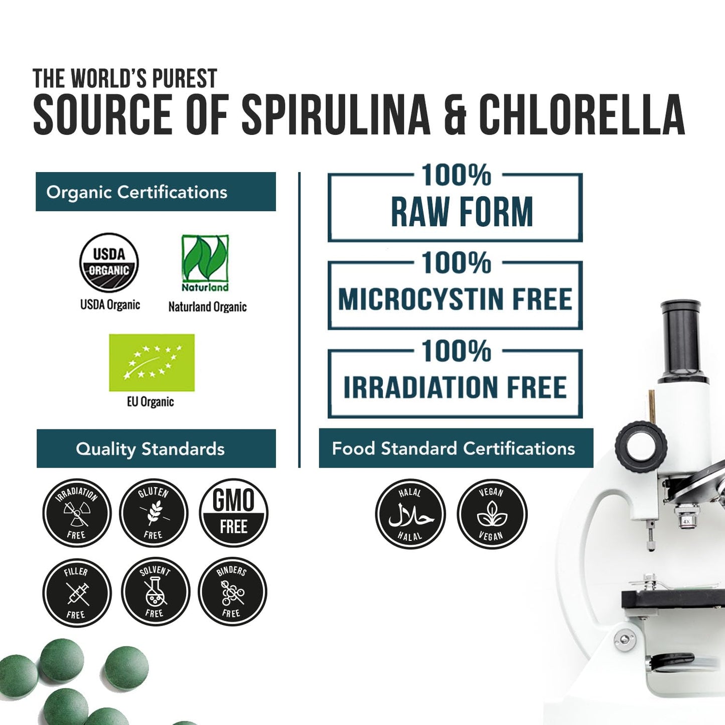 Organic Spirulina & Chlorella Tablets – 4 Organic Certifications, Raw, Non-Irradiated – 50/50 Blue Green Algae Blend – Antioxidant Content Equal to 5 Servings of Vegetables (120 Tablets) Triquetra HealthBuy Supplements Australia