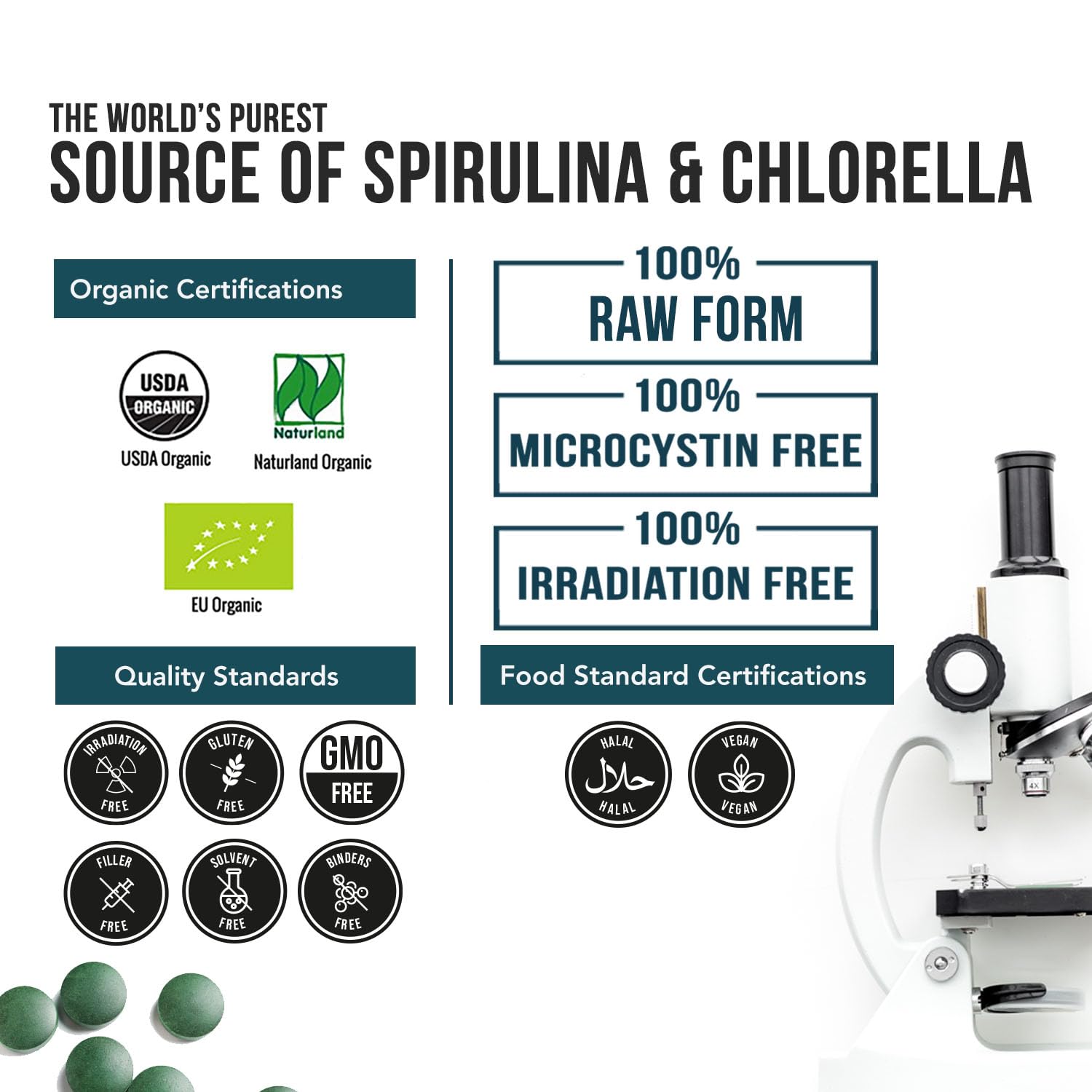 Organic Spirulina & Chlorella Tablets – 4 Organic Certifications, Raw, Non-Irradiated – 50/50 Blue Green Algae Blend – Antioxidant Content Equal to 5 Servings of Vegetables (120 Tablets) Triquetra HealthBuy Supplements Australia