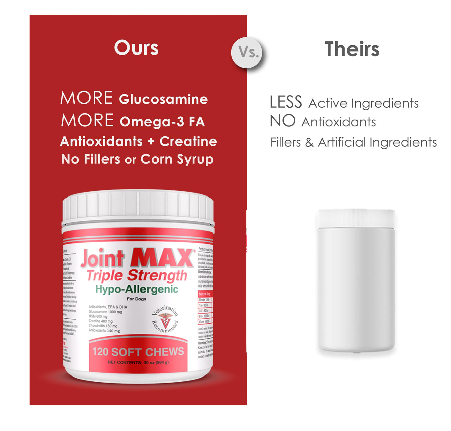 Joint MAX Triple Strength Hypo-Allergenic Soft Chews for Dogs - Hip and Joint Support Supplement with Glucosamine, Chondroitin, & MSM - Made in The USA - 120 Soft Chews Joint MaxBuy Supplements Australia