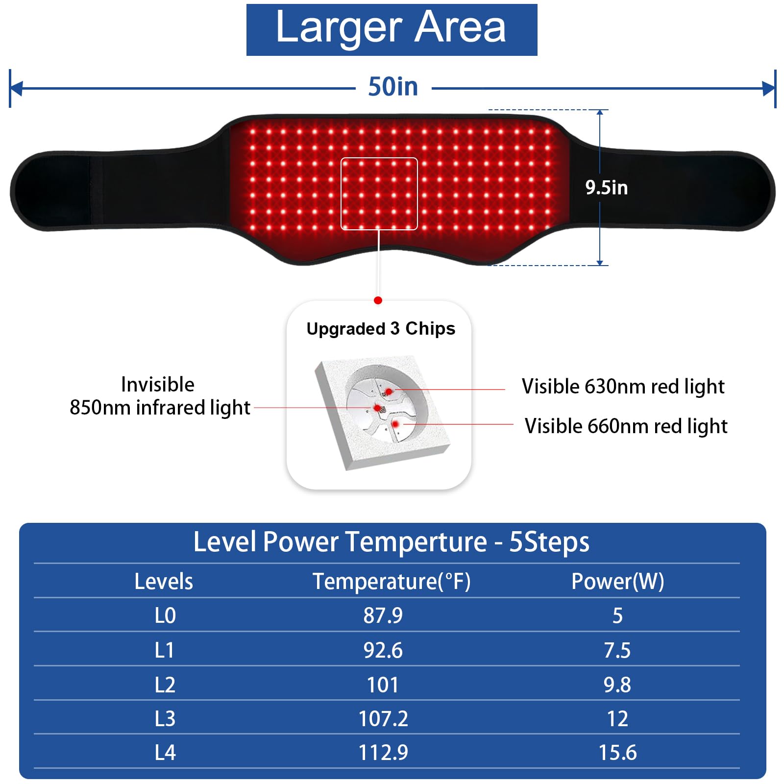 Red Light Therapy Belt, Infrared Light Therapy Device with Partition Control and Remote Control KingPavoniniBuy Supplements Australia