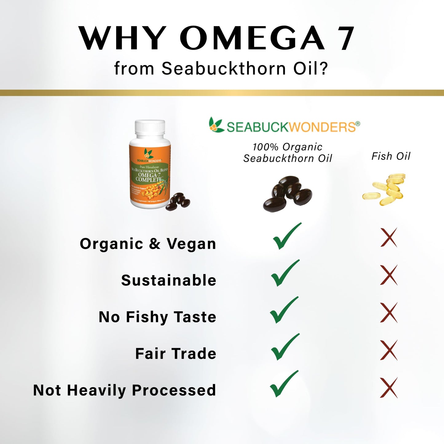 SeabuckWonders Sea Buckthorn Oil Blend, Omega-7 Complete, Max Potency, 120 Count SEABUCKWONDERSBuy Supplements Australia