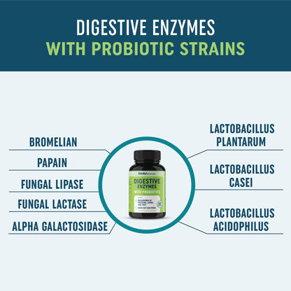 Digestive Enzymes with Probiotics for Bloating Relief & Digestive Health MAV NUTRITIONBuy Supplements Australia