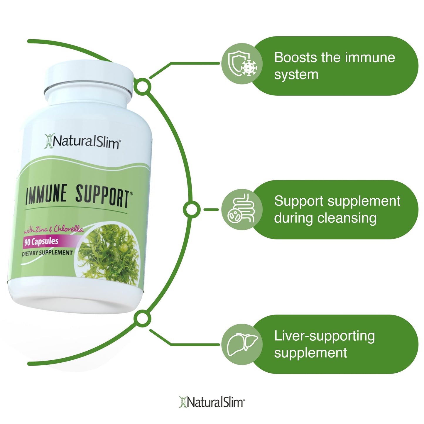 NaturalSlim Candiseptic Kit - Formulated by Frank Suarez (2 Pack) NaturalSlimBuy Supplements Australia