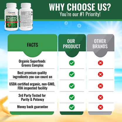 Organic Superfoods Vitamins Super Greens Complex by Caraway Vitamins 1,350 mg per Serving 28 Fruits Vegetables Greens 60 Count Tablets Non-GMO Natural for Men & Women Caraway VitaminsBuy Supplements Australia
