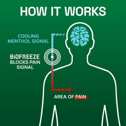 Biofreeze Gel Menthol Pain Relieving Colorless Gel 4 FL OZ Tube For Pain Relief Associated With Sore Muscles, Arthritis, Simple Backaches, And Joint Pain BiofreezeBuy Supplements Australia