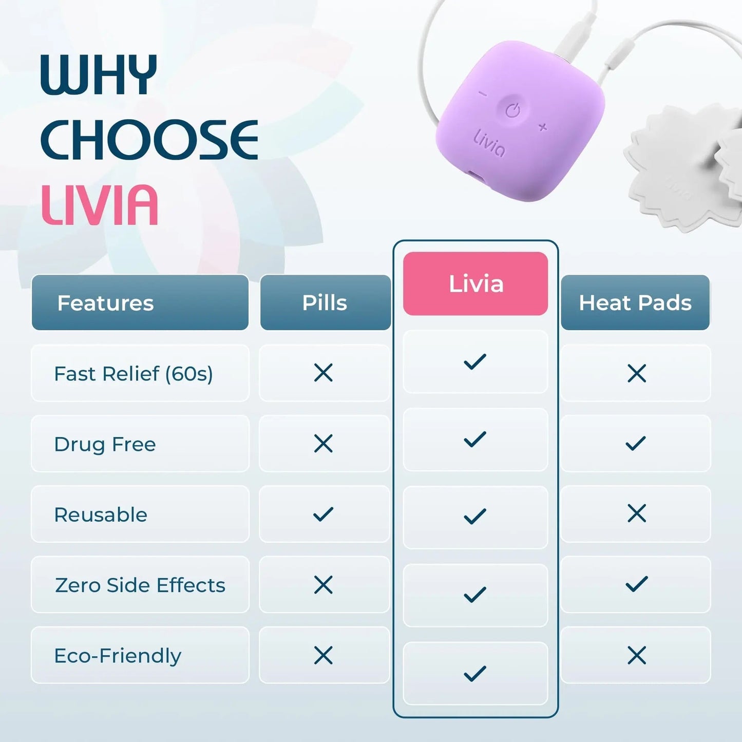 Livia Menstrual Pain Relief Device, Lavender – Off-Switch for Period Pain – Portable & Discreet – Rechargeable, Up to 8 Hours Battery – Complete Kit with Stick-On Pads – The Go-to Travel Partner LiviaBuy Supplements Australia