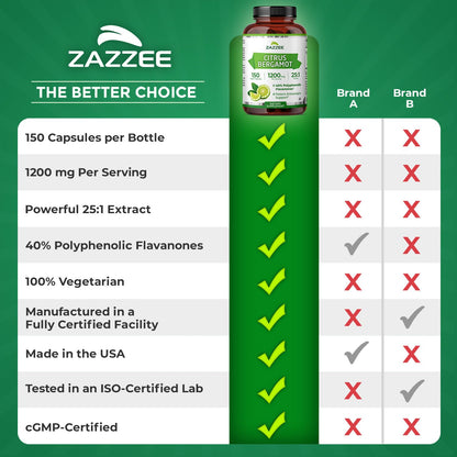 Zazzee Citrus Bergamot 25:1 Extract, 1200 mg Per Serving, 40% Polyphenolic Flavanones, 150 Vegan Capsules, 5 Month Supply, Citrus Bergamia, Antioxidant Support, Certified Kosher, Non-GMO, Made in USA ZazzeeBuy Supplements Australia