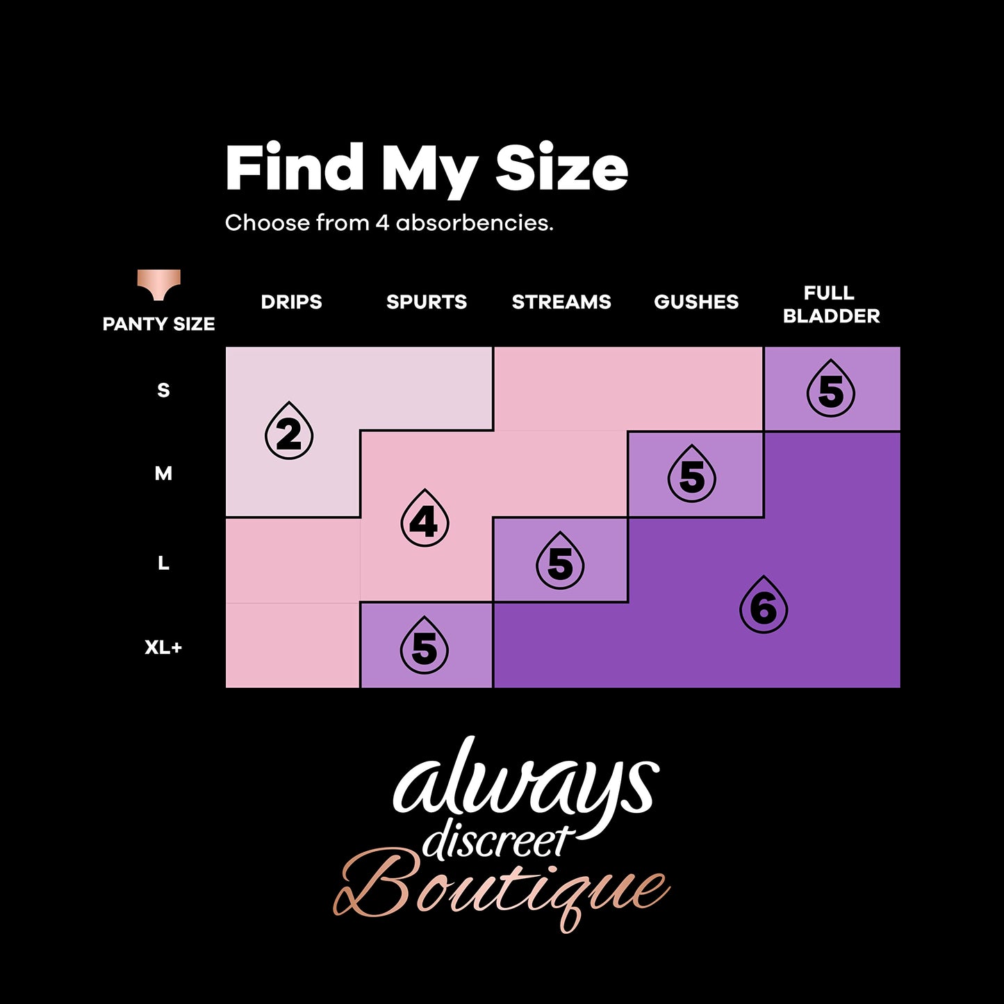 Always Discreet Boutique Adult Incontinence & Postpartum Liners For Women, Size 2, Very Light Always DiscreetBuy Supplements Australia