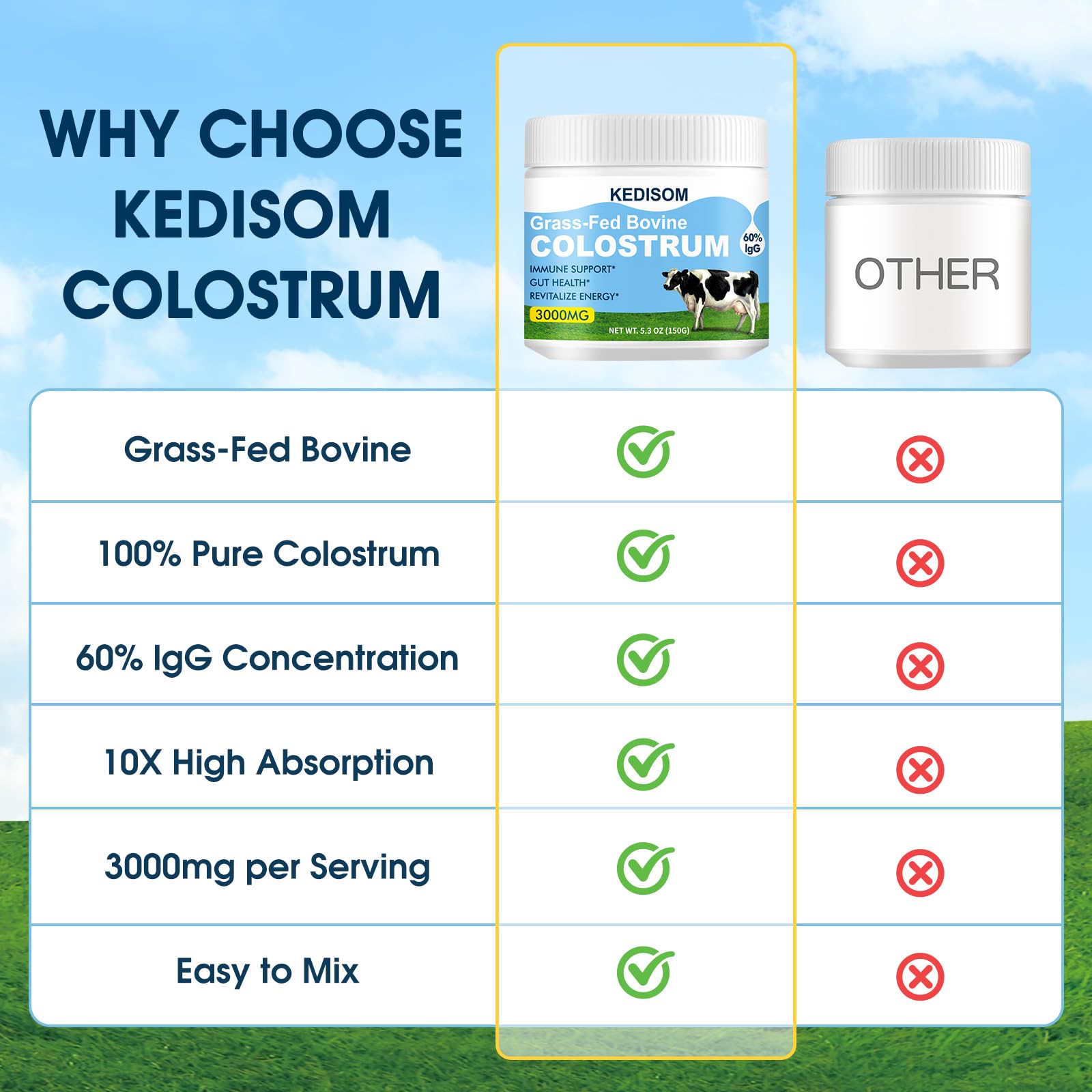KEDISOM Grass-Fed Bovine Colostrum Supplement Powder - 60% High IgG 3000 mg for Gut Health, Immune Support - Easy to Mix Natural Liposomal Colostrum Superfood, Unflavored, 50 Servings KEDISOMBuy Supplements Australia