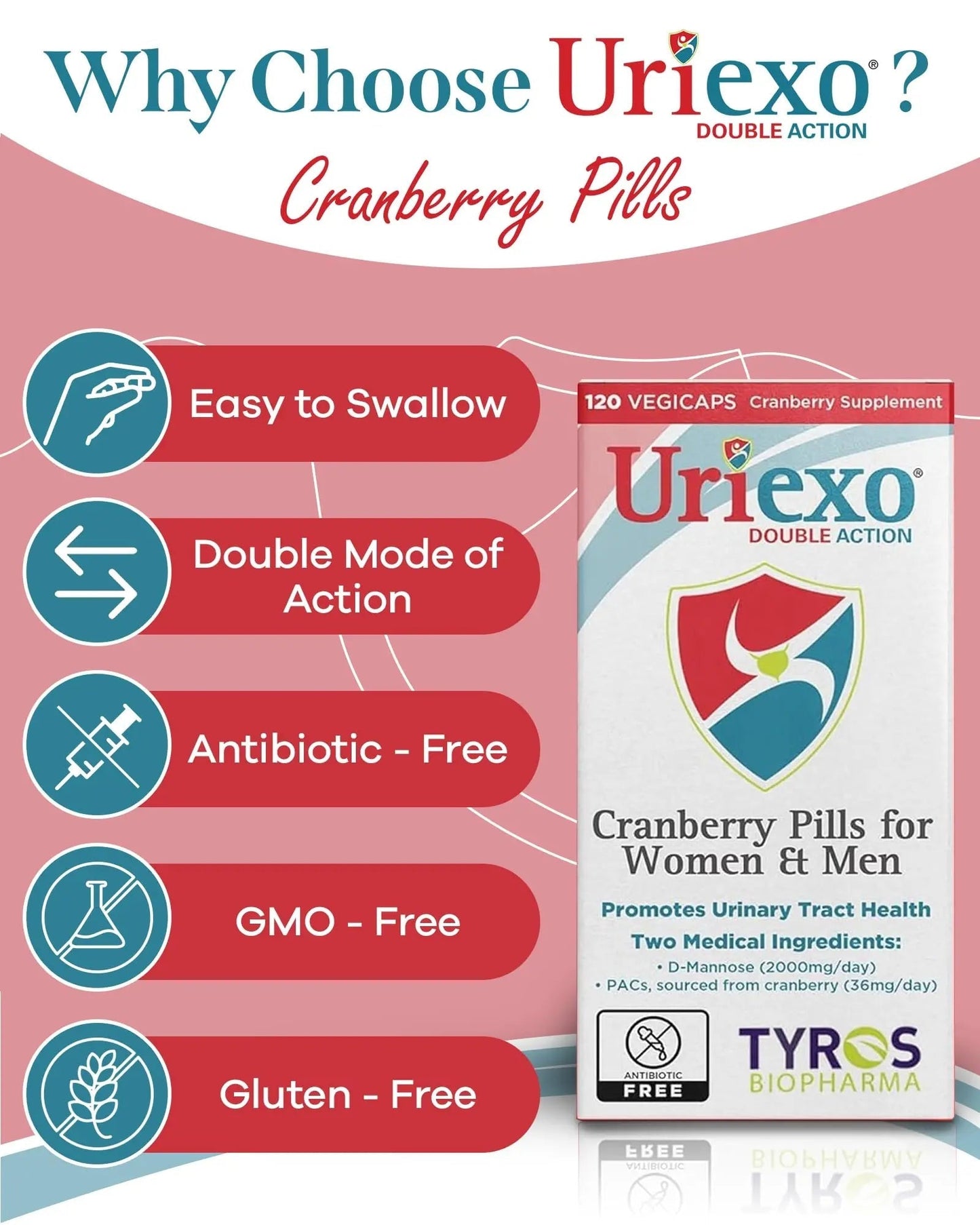 Uriexo Double Action Support Cranberry Pills - Urinary Tract Health Supplement with 36mg Proanthocyanidins PACs & 2000mg D-Mannose, Capsules for Men & Women, Non-Antibiotic Formula, 30 Day Supply UriexoBuy Supplements Australia