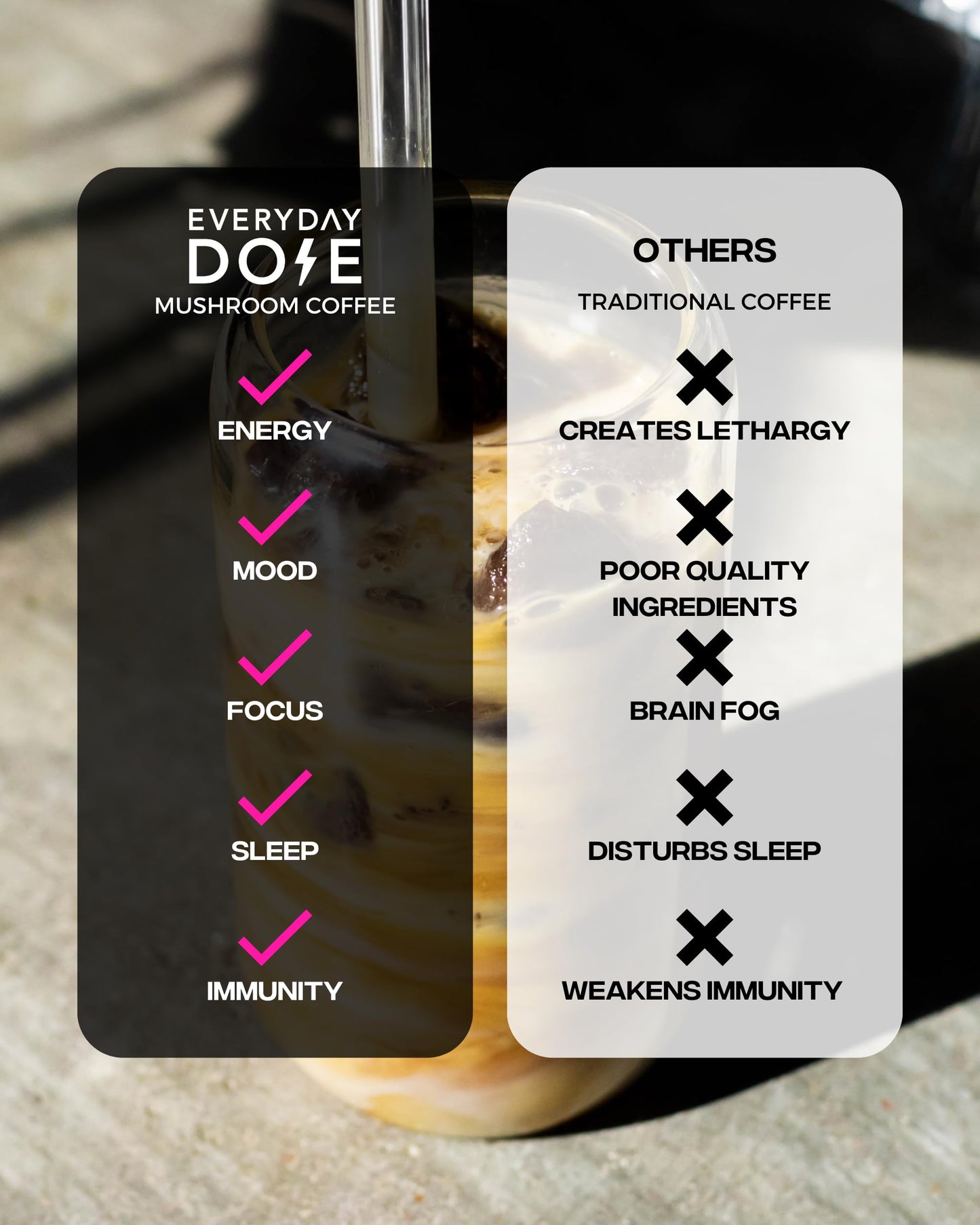 The Mushroom Latte by Everyday Dose | Premium Coffee Extract with Grass-Fed Collagen Everyday DoseBuy Supplements Australia