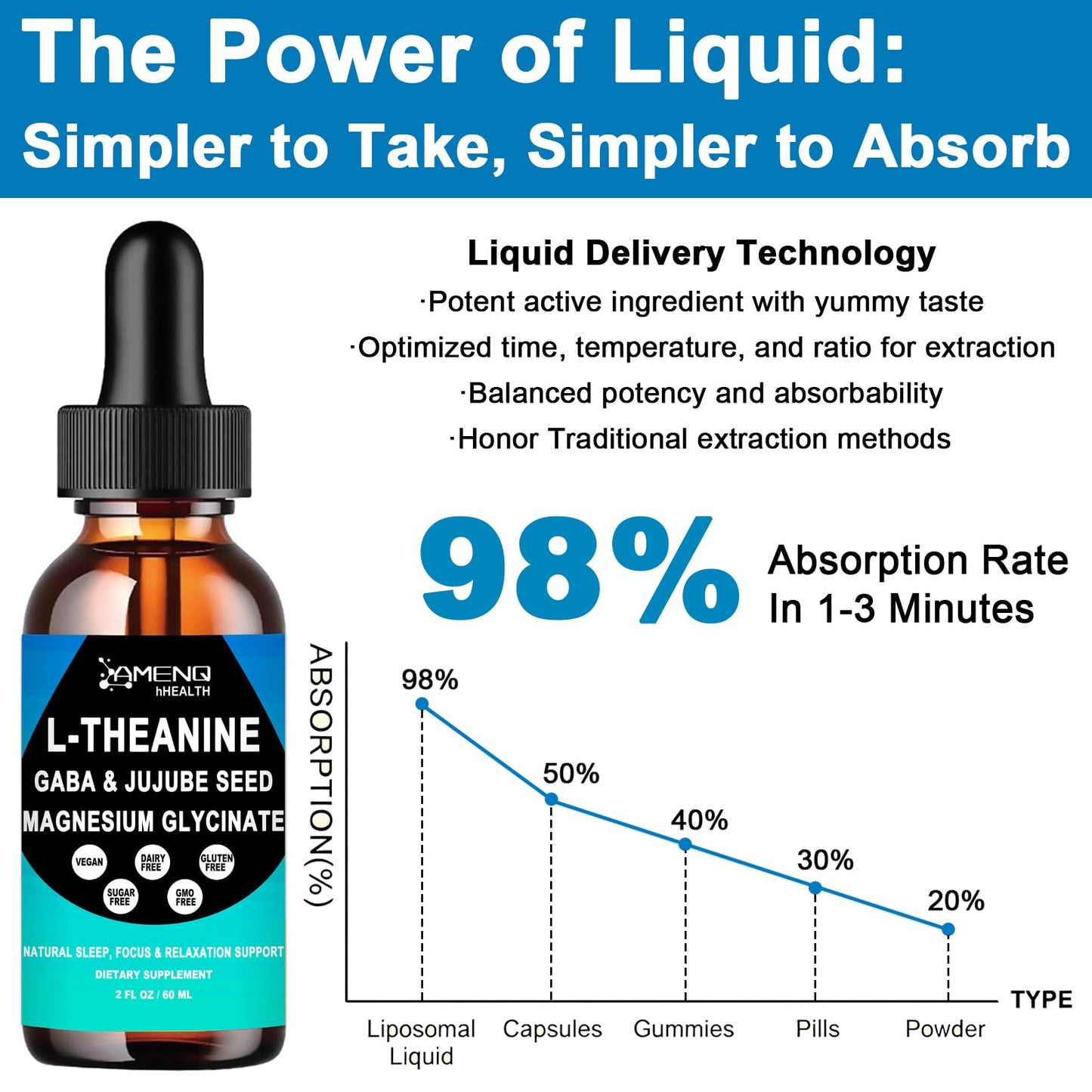 L Theanine Liquid Drops - Double Strength L-Theanine 200mg for Adults & Kids, Fast Absorption Gaba L-Theanine Supplements w. Magnesium & Jujube Seed for Nerve & Sleep, Relaxation & Mood Support丨Vegan AMENQ hHEALTHBuy Supplements Australia