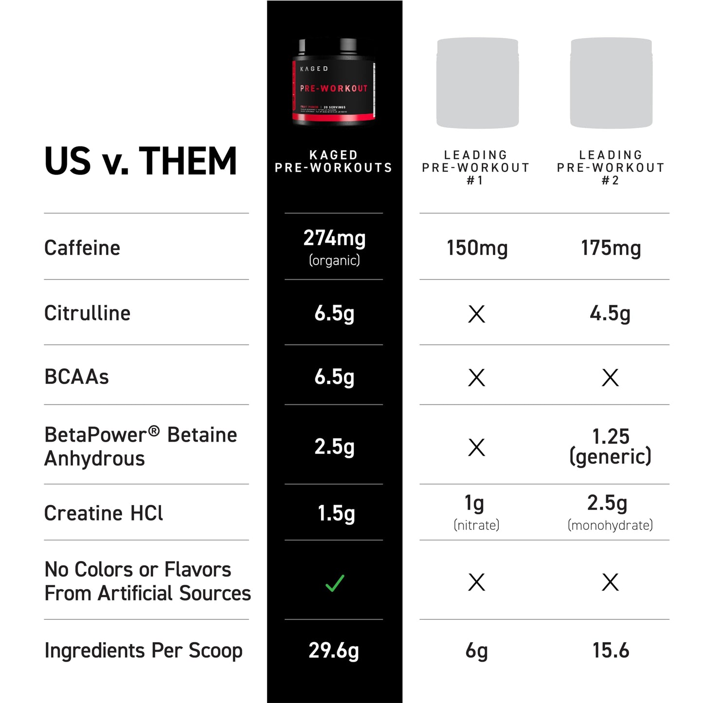 Kaged Stimulant Free Pre Workout Powder | Fruit Punch | Pre-Kaged | Formulated with Creatine, Beta Alanine | No Jitters | 20 Servings