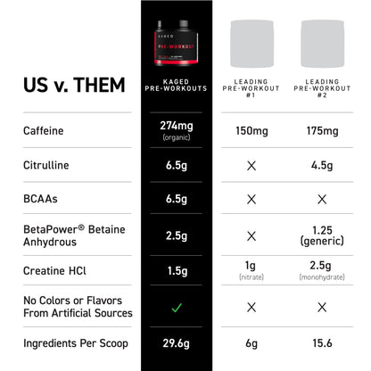 Kaged Stimulant Free Pre Workout Powder | Fruit Punch | Pre-Kaged | Formulated with Creatine, Beta Alanine | No Jitters | 20 Servings