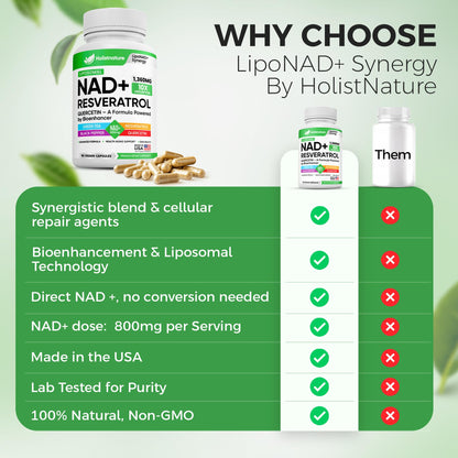 NAD+ Supplement, 1,360mg Max Strength Liposomal | Resveratrol, Quercetin, Green Tea | Cellular Energy & Healthy Aging for Men & Women | 800mg of 100% High Purity NAD+ for Energy, Focus - 90 Capsules HolistnatureBuy Supplements Australia