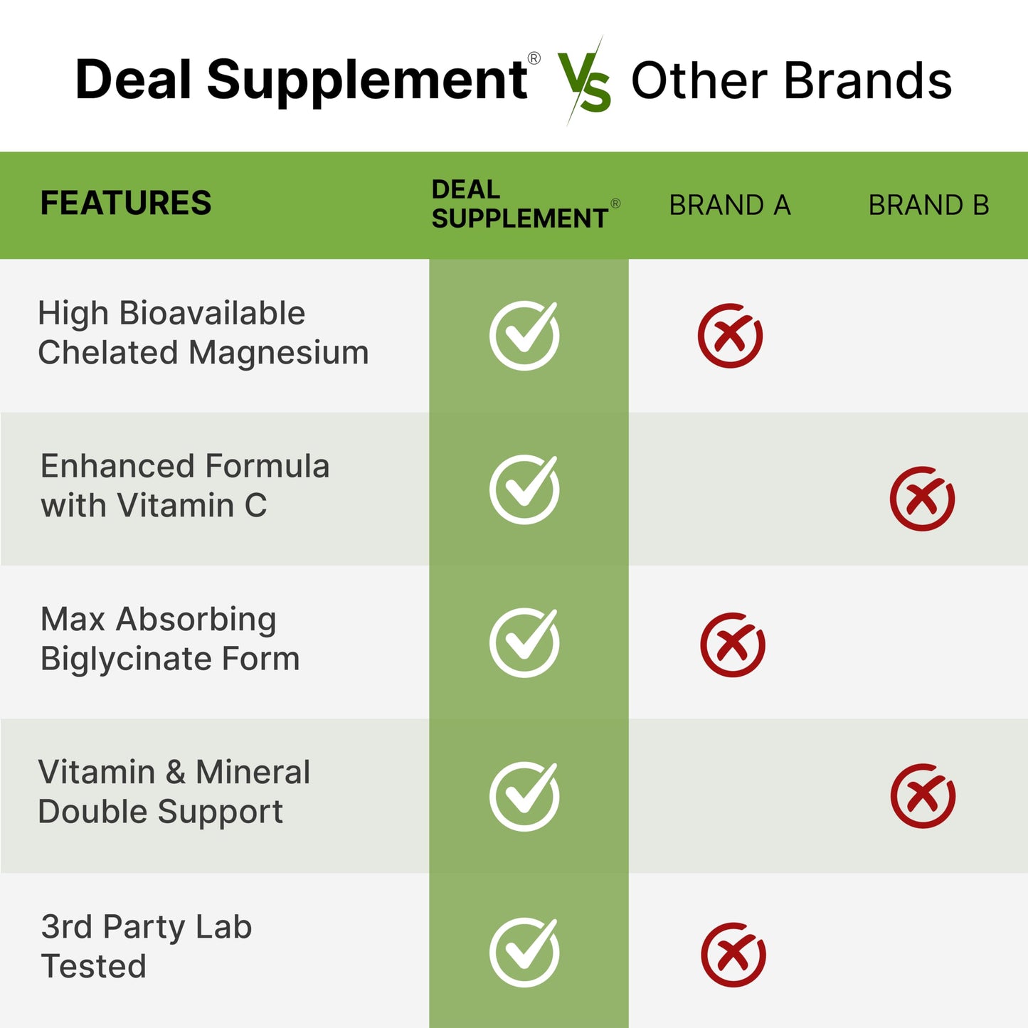 Magnesium Glycinate 500mg Per Capsule (1000mg Per Serving) Plus Vitamin C, 240 Capsules – 100% Chelated for Easy Absorption