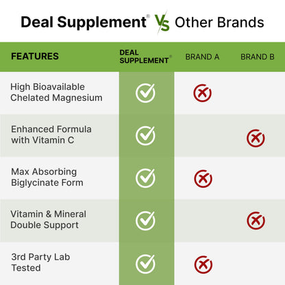 Magnesium Glycinate 500mg Per Capsule (1000mg Per Serving) Plus Vitamin C, 240 Capsules – 100% Chelated for Easy Absorption