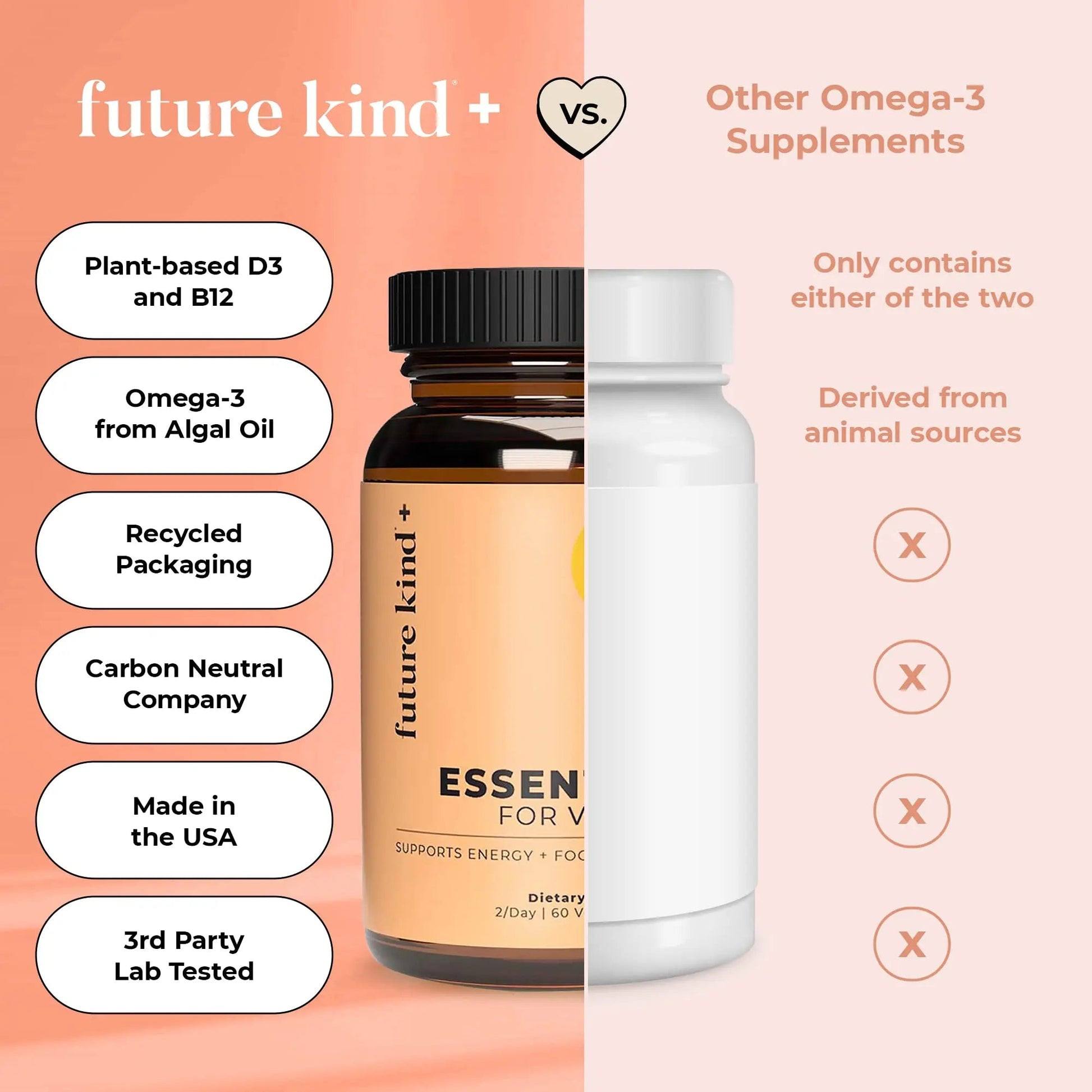 Future Kind Vegan Multivitamins - Glass Bottle & Made for Vegans with Omega 3 DHA, EPA, Vitamin B12 & D3 for Energy, Focus, & Mood (60 Softgels) Future KindBuy Supplements Australia
