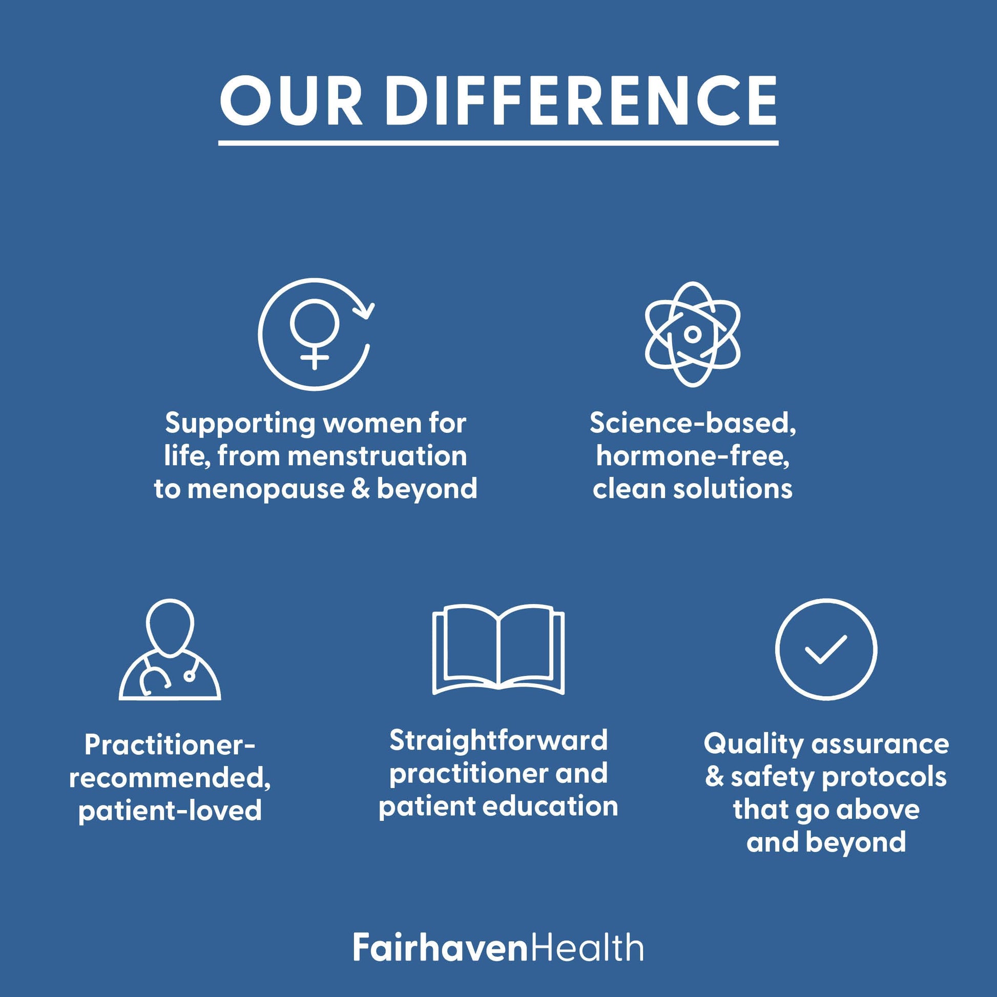 Fairhaven Health FH Pro for Men | Clinically Studied Premium Prenatal Fertility Supplements for Men | Male Fertility Supplements | Count and Motility Support Pre-Conception for Him | 180 Capsules Fairhaven HealthBuy Supplements Australia