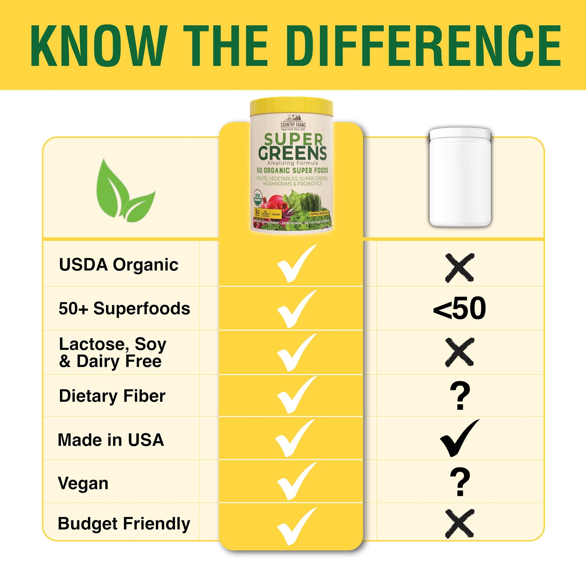 Country Farms Super Greens Apple Banana Powder Smoothie, Organic Super Foods, USDA Organic Drink Mix, Fruits, Vegetables, Mushrooms, Superfood Nutrition, 40 Servings, 2 Pack Country FarmsBuy Supplements Australia