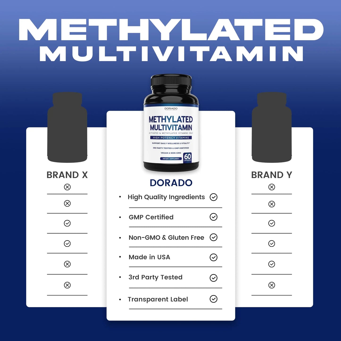 Methylated Multivitamin (Methylated and Activated Vitamins Only - Methylated B Complex with Trimethylglycine (TMG) and Methylfolate) DORADO NUTRITIONBuy Supplements Australia