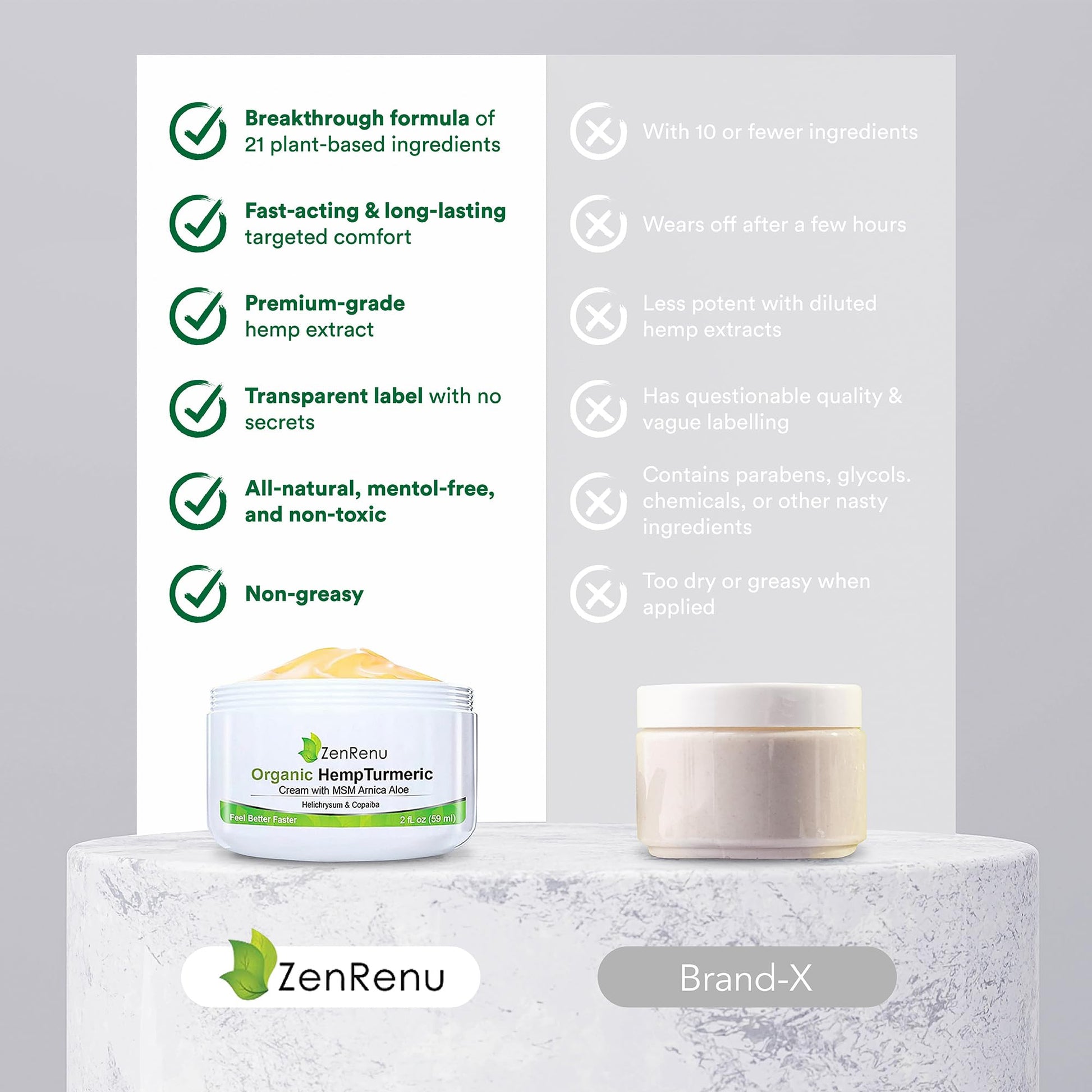 Zenrenu Hemp Joint & Muscle Relief Cream with Turmeric, Arnica, MSM, Hemp Oil & 7 Essential Oils - Non-Greasy & Soothing Formula for Back, Neck, Elbows, Knees, & Hip - ZenRenu, 2 oz ZenrenuBuy Supplements Australia