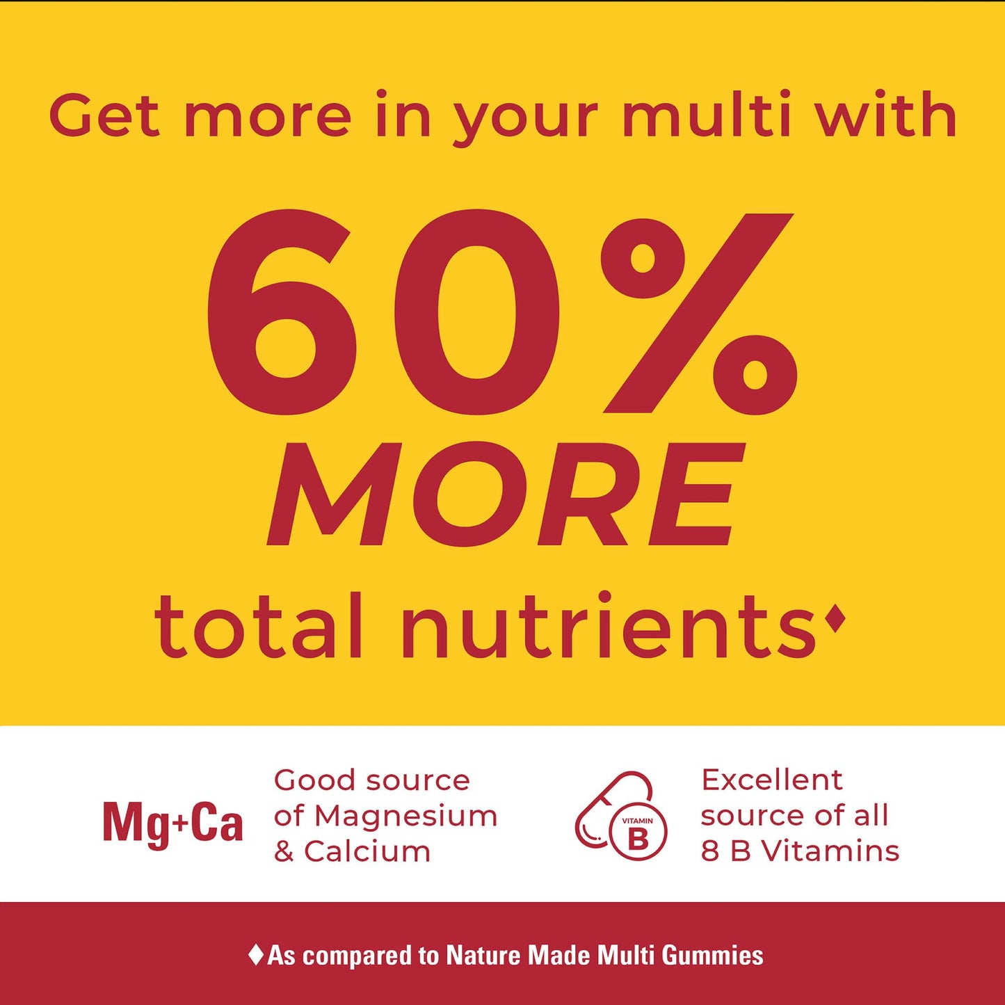 Nature Made Advanced Womens Gummy Multivitamins with Magnesium Citrate, Calcium, B Vitamins, Multivitamin Gummies for Women, 90 Multi Vitamin Gummies, 30 Day Supply Nature MadeBuy Supplements Australia