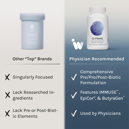 InfiniWell GI Prime - Pre, Post & Probiotics for Digestive Health - Aid Immune Function & Support The Gut-Brain Axis - with Bacillus Probiotics for Women & Men (90 Capsules) InfiniWellBuy Supplements Australia