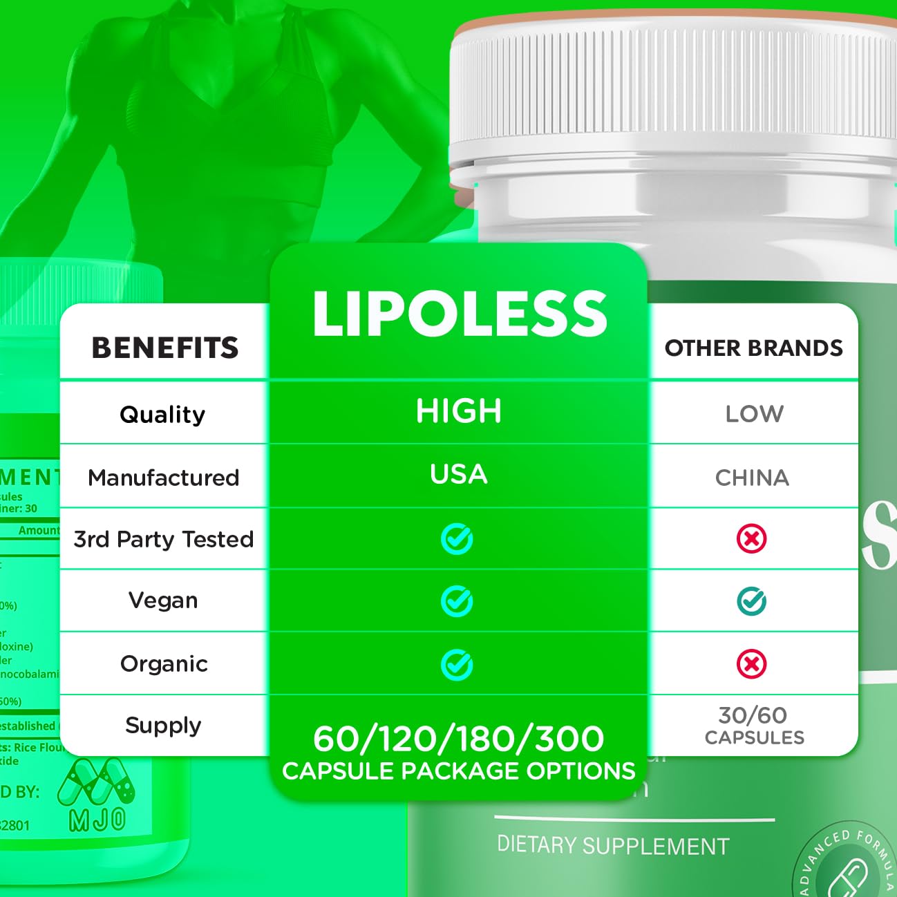 (3 Pack) LipoLess Capsules, Official Lipo Less Supplement Pills with All Natural Ingredients, Advanced Formula for Optimal Health Support with Premium Vitamins for Active Women & Men (180 Capsules) MJOBuy Supplements Australia
