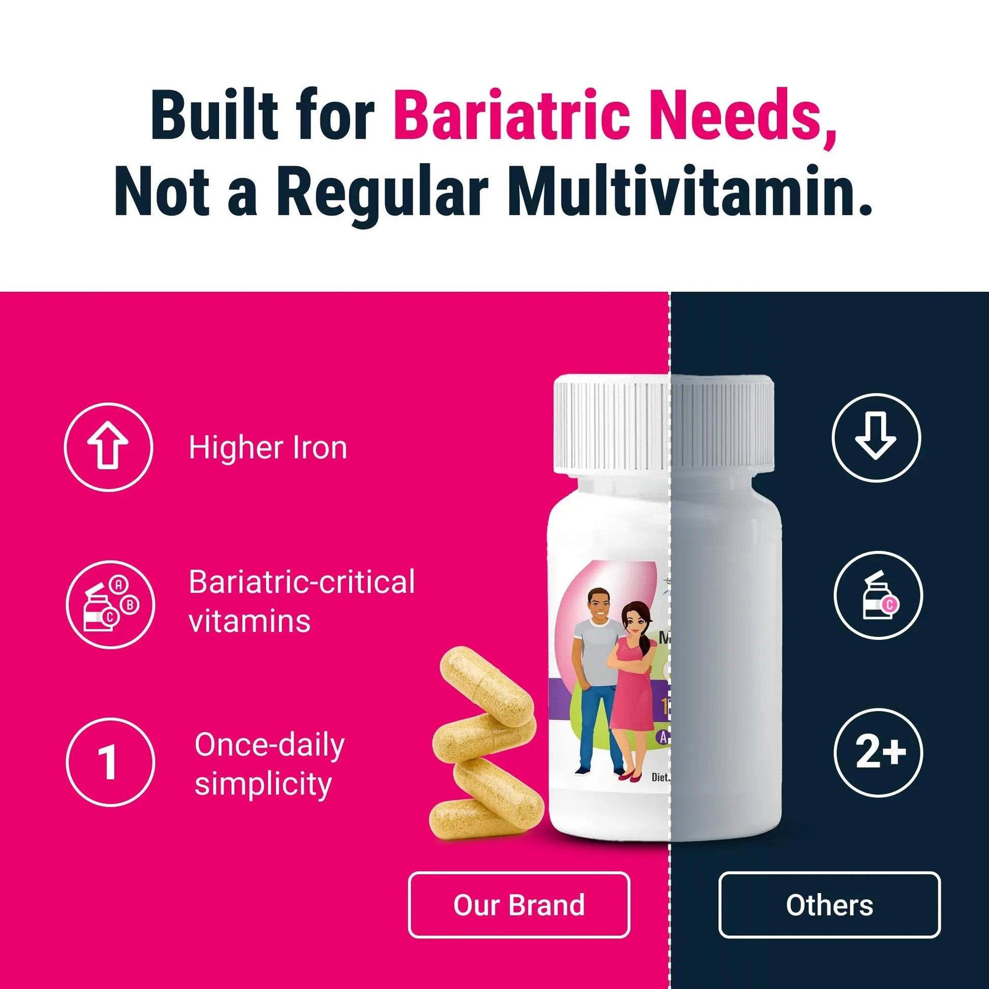 BariatricPal Multivitamin ONE 1 per Day! Bariatric Multivitamin Capsule Iron Free | Easy to Swallow Capsule | BariatricPal