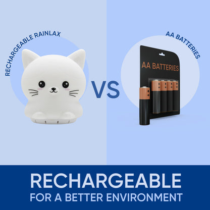 Mindfulness 'Breathing Kitty' | 4-7-8 Guided Visual Meditation Breathing Light | 3 in 1 Device RainlaxBuy Supplements Australia