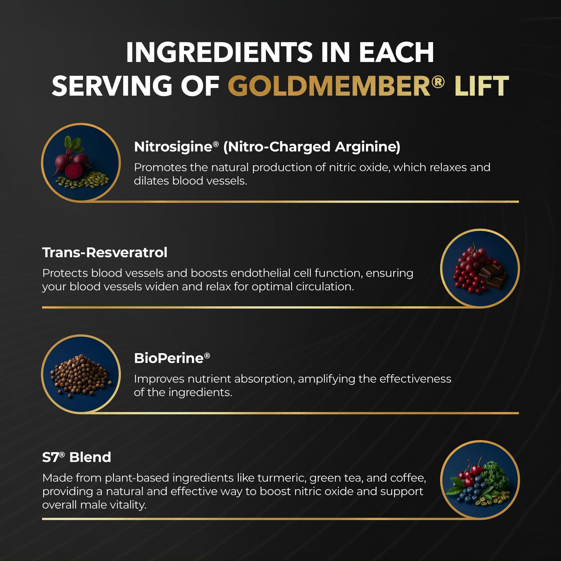 Juvenon GoldMember Lift Nitric Oxide Supplement – Nitrosigine, Trans-Resveratrol, S7 Plant Blend, BioPerine – Circulation, Energy & Muscle Support – 180 Capsules JuvenonBuy Supplements Australia