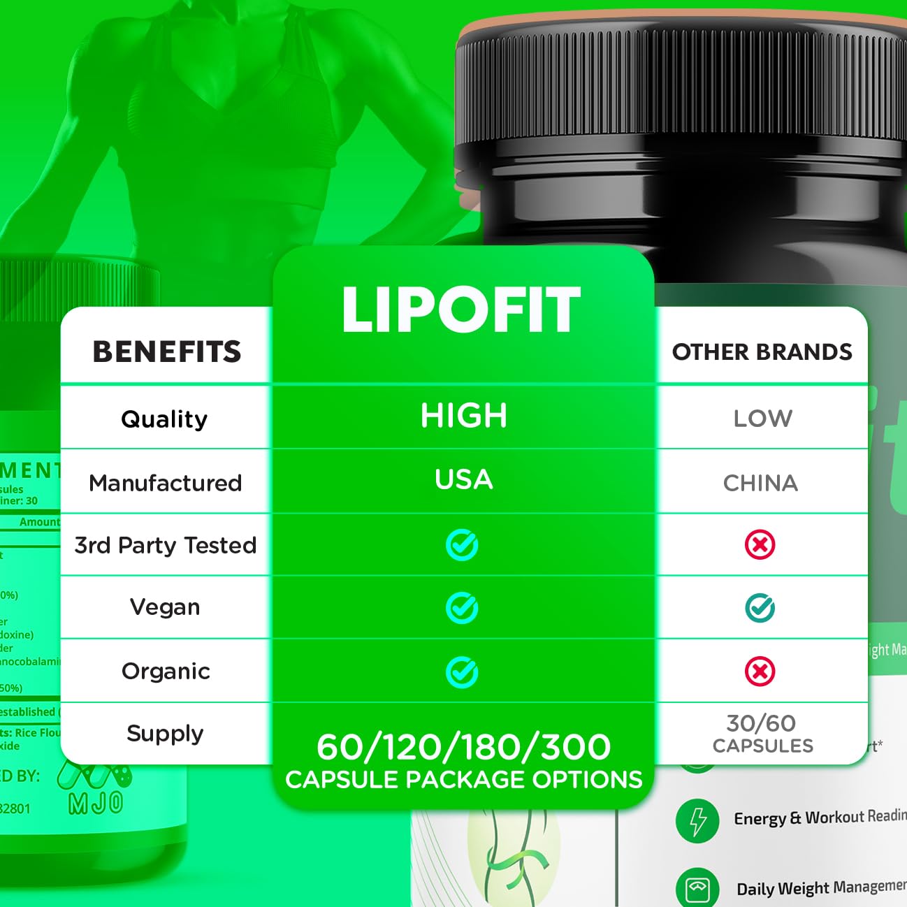 Lipo Fit Capsules, Official Lipo Fit Pills with All Natural Ingredients, Advanced Overall Health and Wellness Vitamin Supplement Formula for Maximum Strength Multivitamin Support (60 Capsules) MJOBuy Supplements Australia