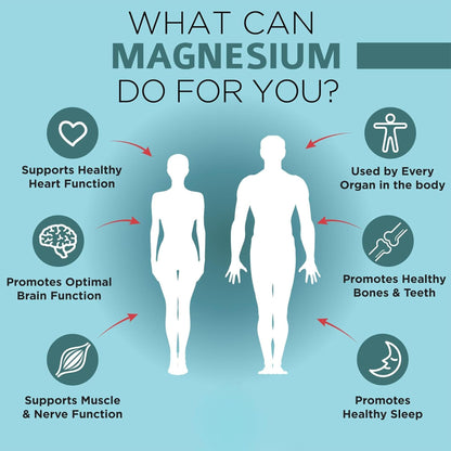 OmniBiotics Magnesium Glycinate Supplement – with 100% Pure Albion TRAACS Bisglycinate Chelate for Sleep, Muscle