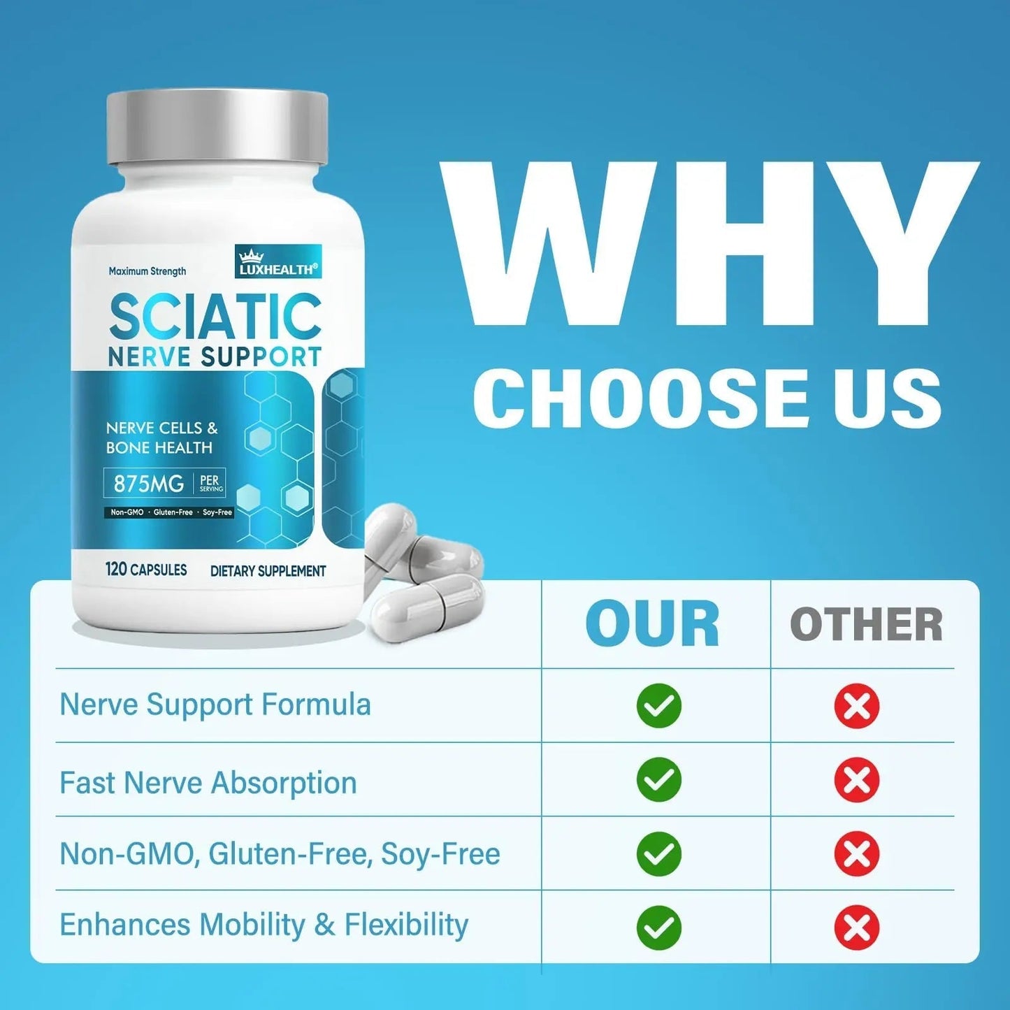 Sciatic Nerve Support Supplement, 120 Capsules Nerve Savior for Neuropathy, Premium Formula with Natural Botanical & Vitamin Complex VivaherbalBuy Supplements Australia