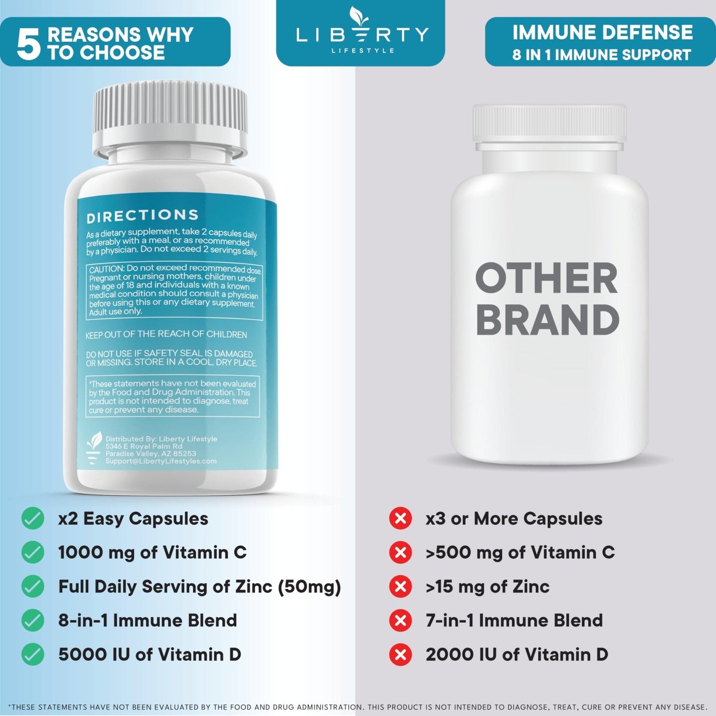 8 in 1 Immune Defense Support, Immunity Vitamins Supplement Booster Zinc 50mg, Vitamin C Elderberry VIT D3 5000 IU, Turmeric Curcumin & Ginger - Maple Wellness Supplements