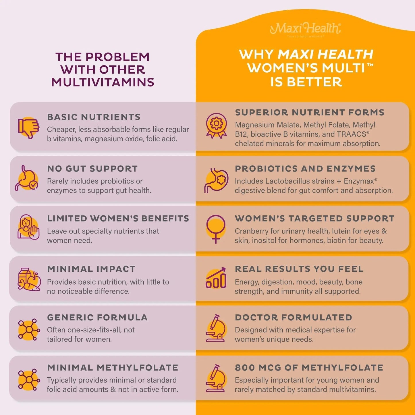 Womens Multivitamin – Methylated Multivitamin for Women with 23 Key Vitamins C, D, B6, B12, Calcium, Probiotics, Biotin & More Maxi HealthBuy Supplements Australia