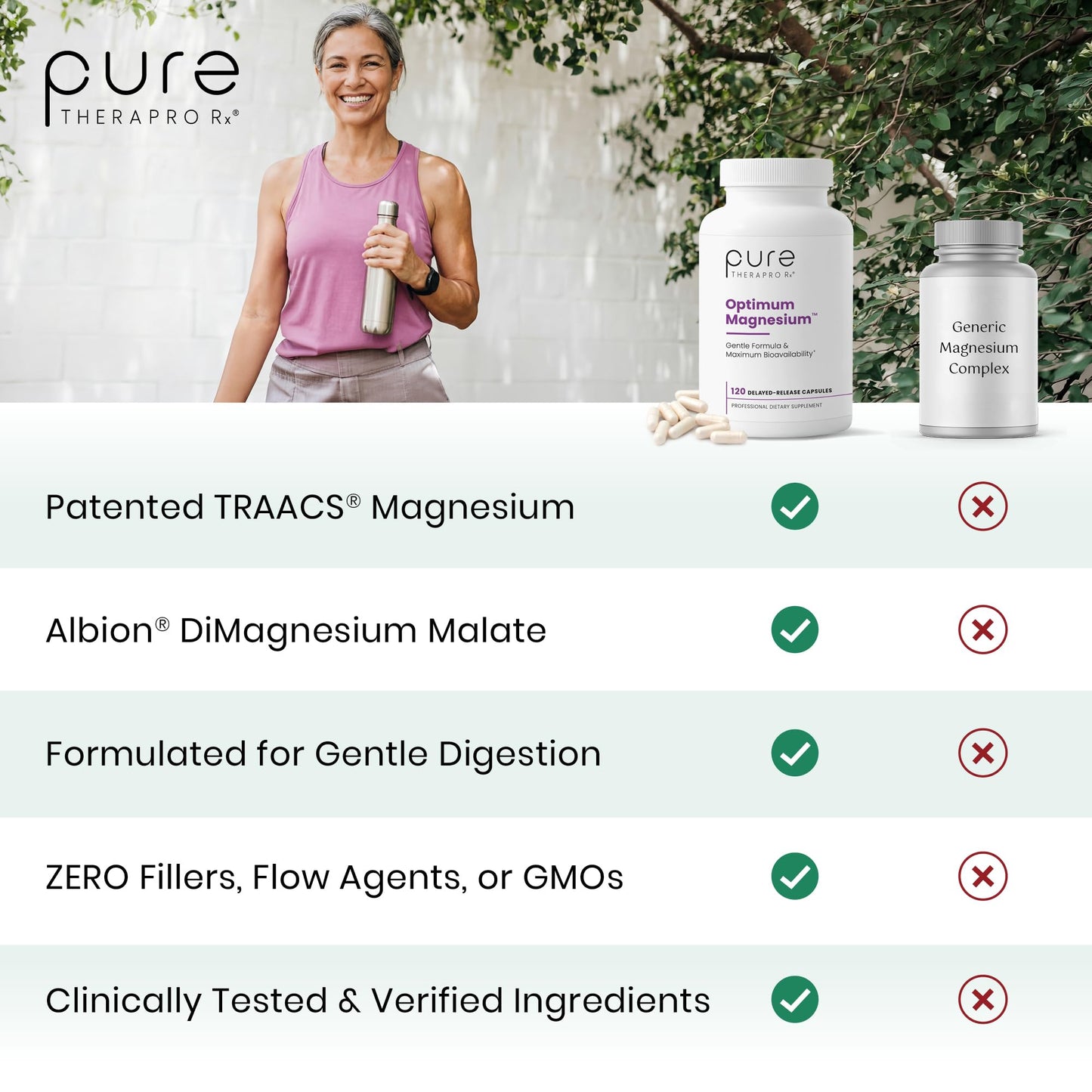 Pure TheraPro Rx Optimum Magnesium Lysinate Glycinate & Di-Magnesium Malate, Made in USA | 2 Month Supply | Chelated for Maximum Absorption,
