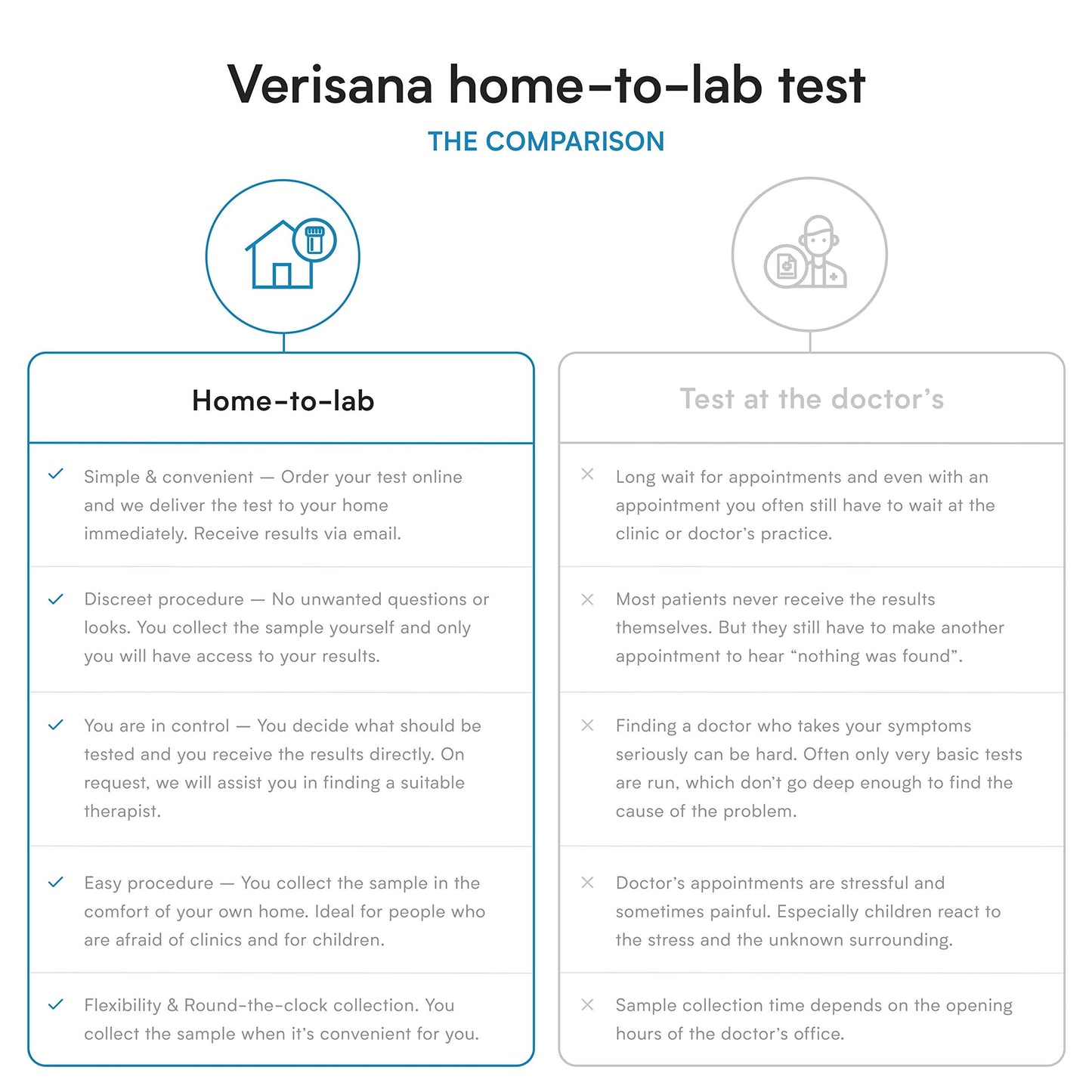 Candida & Helicobacter & Zonulin Test – Lab Testing Kit for Diagnosing Candida, H Pylori and Zonulin VerisanaBuy Supplements Australia