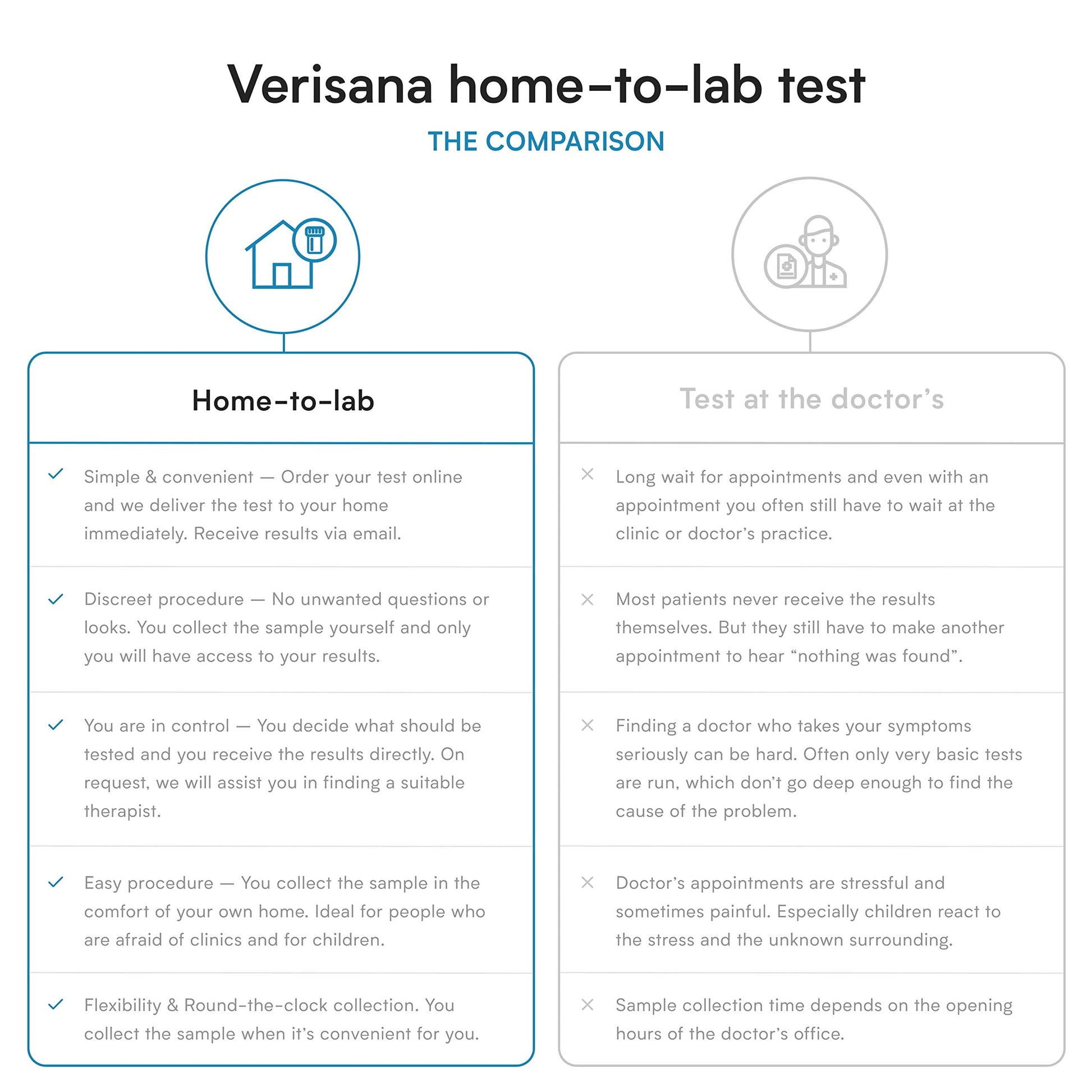 Candida & Helicobacter & Zonulin Test – Lab Testing Kit for Diagnosing Candida, H Pylori and Zonulin VerisanaBuy Supplements Australia