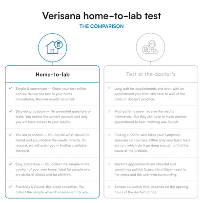 Candida & Helicobacter & Zonulin Test – Lab Testing Kit for Diagnosing Candida, H Pylori and Zonulin VerisanaBuy Supplements Australia